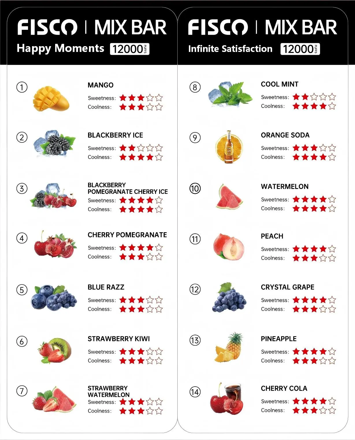 FISCO Mix Bar 12000-7